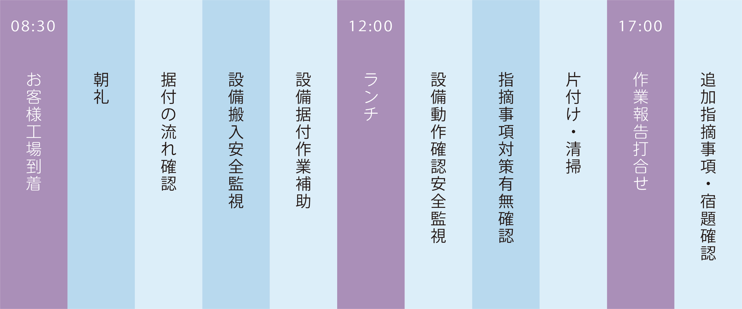 受注設備納入立会　お客様工場にて