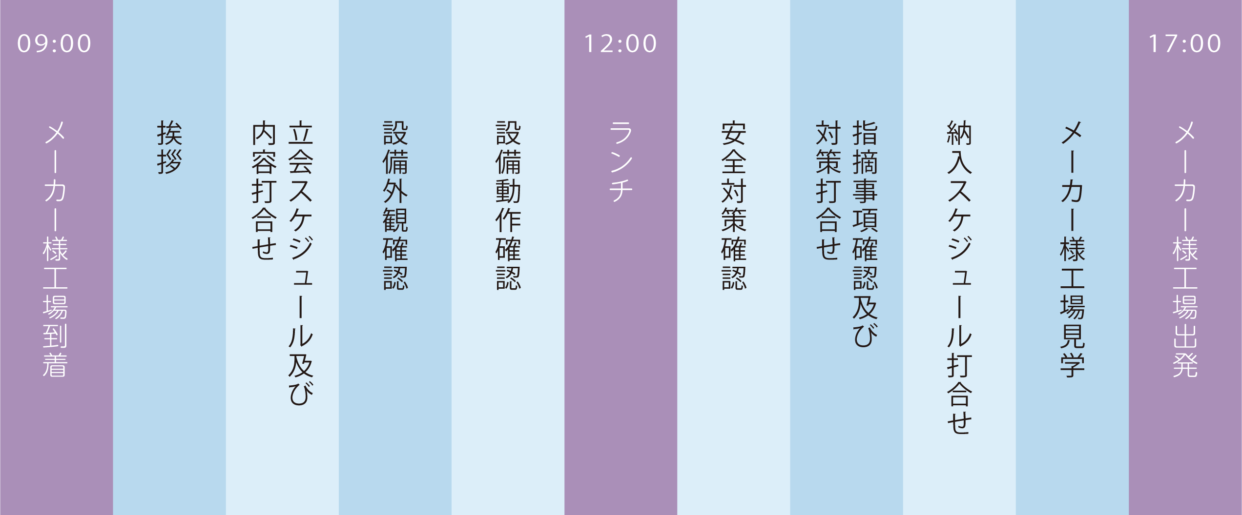 受注設備納入前立会　メーカー様工場にて